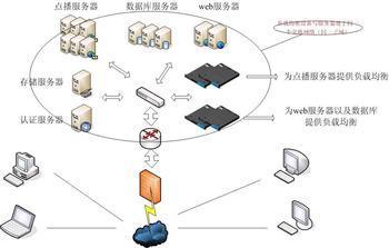 流媒体技术 重新定义内容传输的网络革命